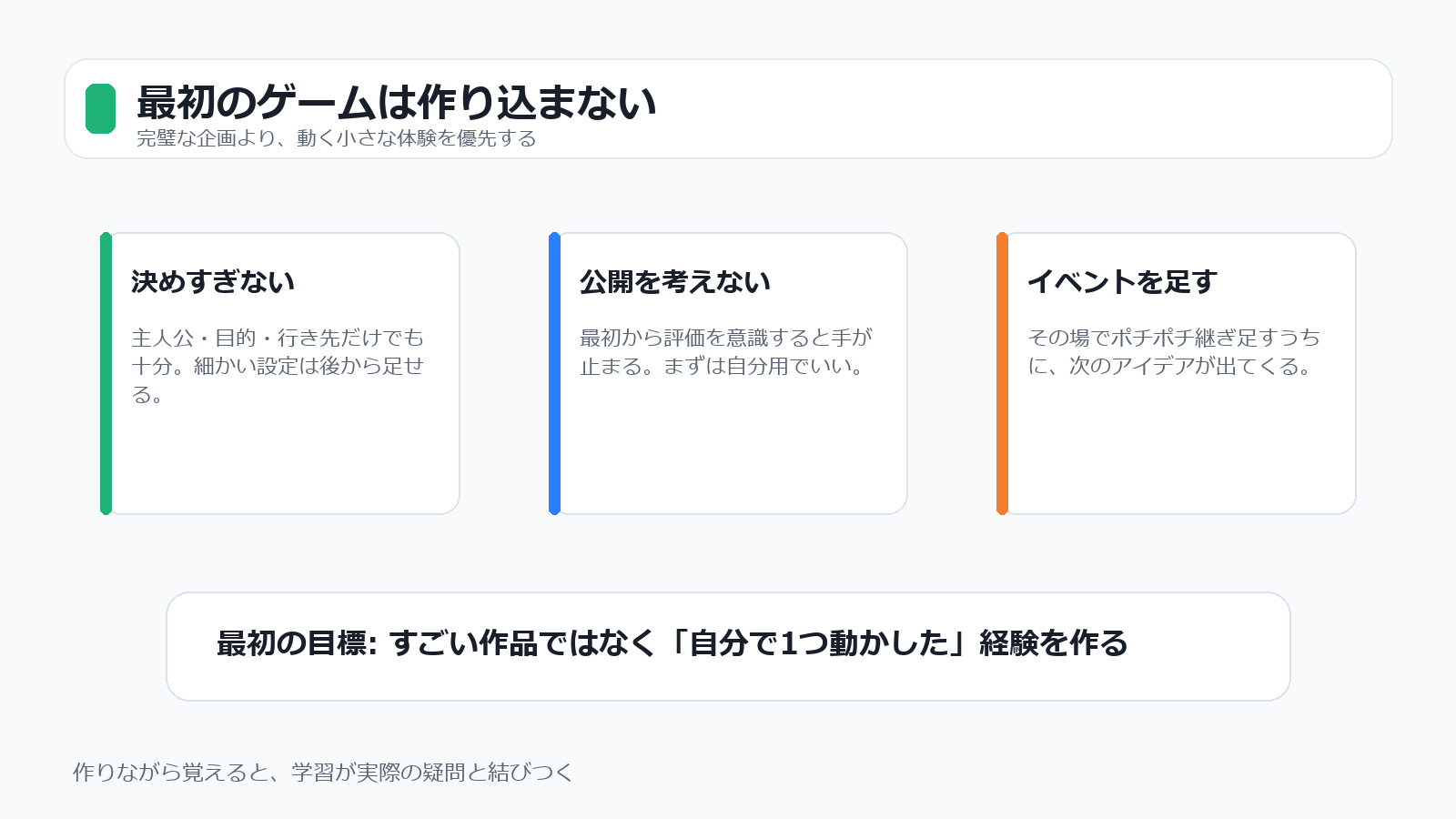 最初のゲームは作り込まず小さく動かすことを説明した図