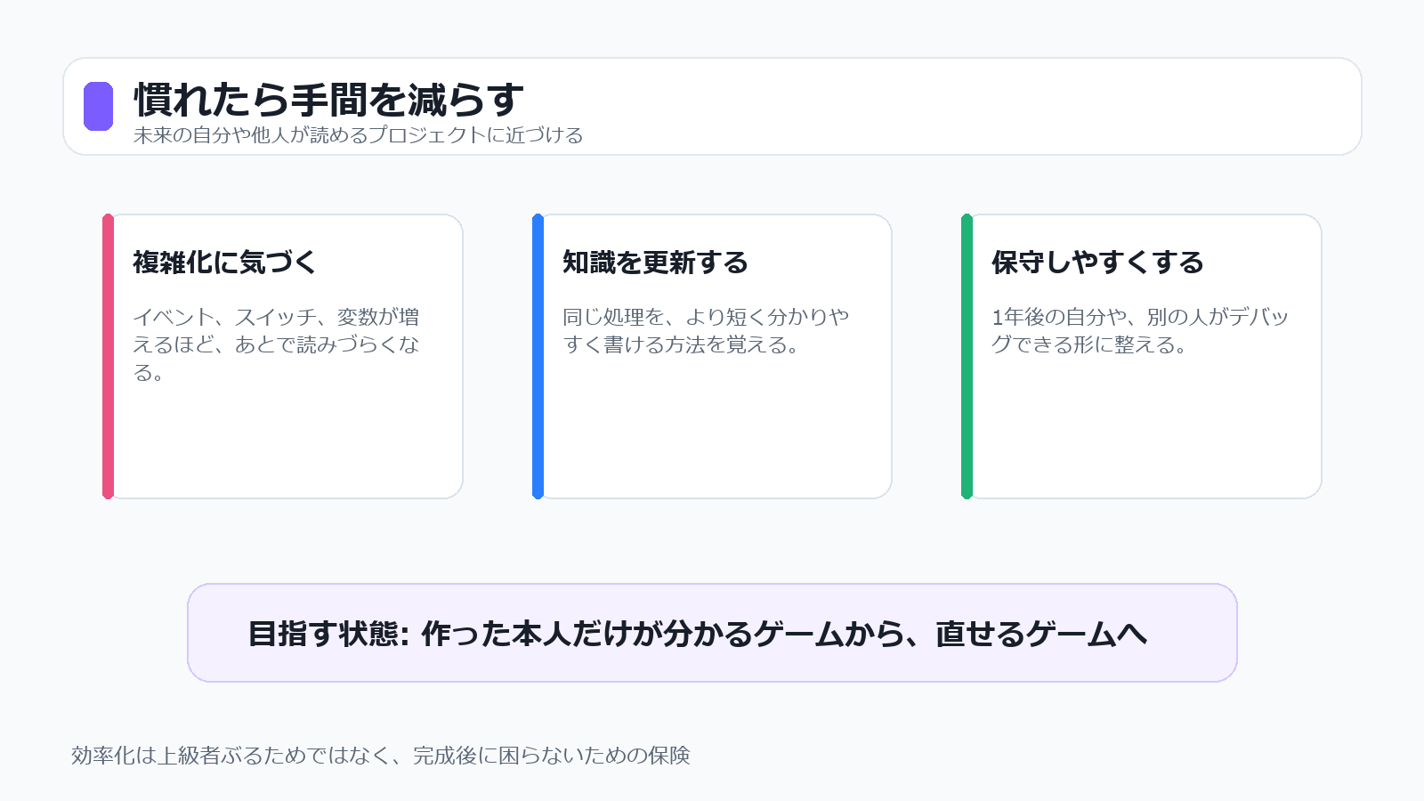 慣れてきたら手間を減らして保守しやすくする流れを整理した図